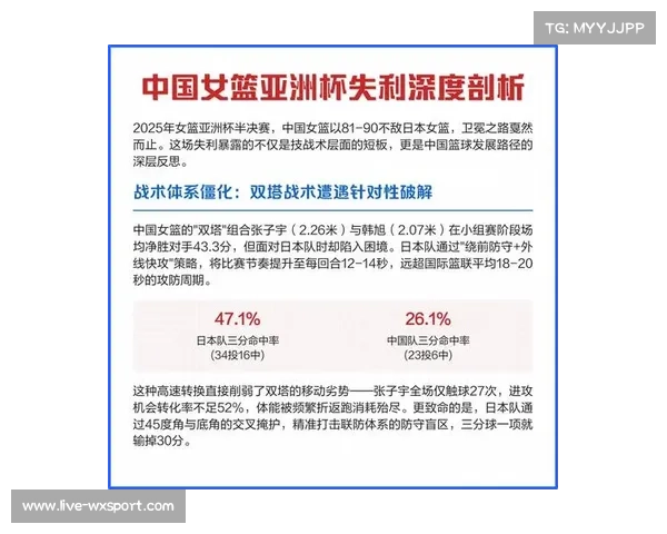 中国女篮集训动员大会,总结亚洲杯失利教训